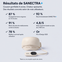 SANECTRA+ anti migraine