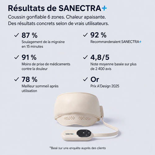 SANECTRA+ anti migraine