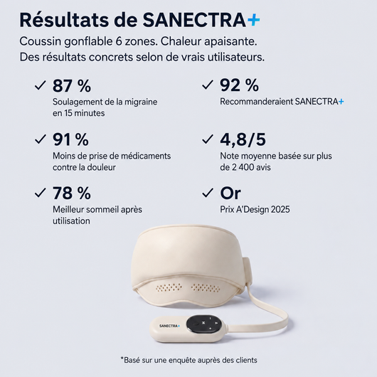 SANECTRA+ anti migraine